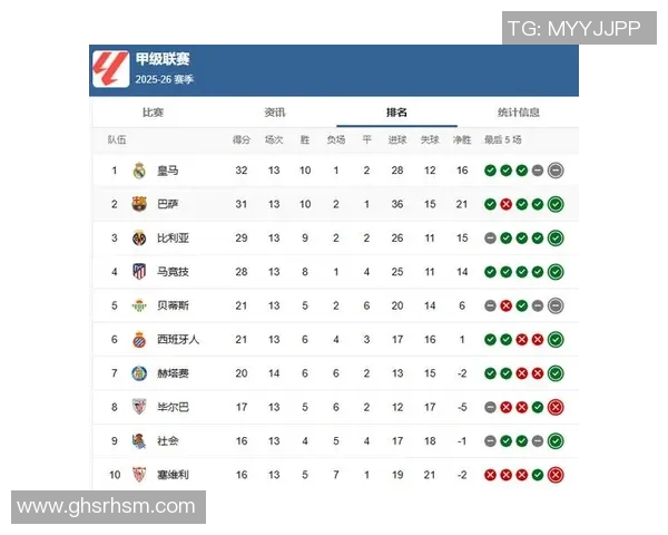 西甲联赛核心球员伤停情况最新公告分析与影响解读