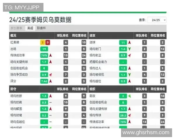 利物浦以近九年最佳排名领跑英超榜单